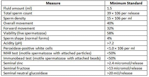 Preventive Obstetrics, Paediatrics and Geriatrics Chapter Notes | Preventive and Social Medicine (PSM) - NEET PG