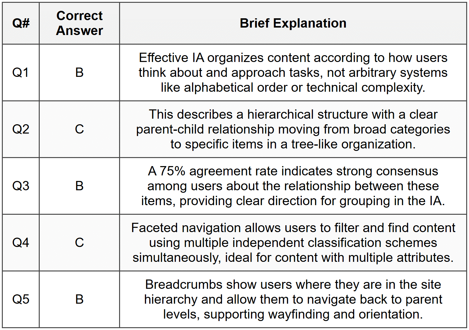 Section 1 - MCQ Answers