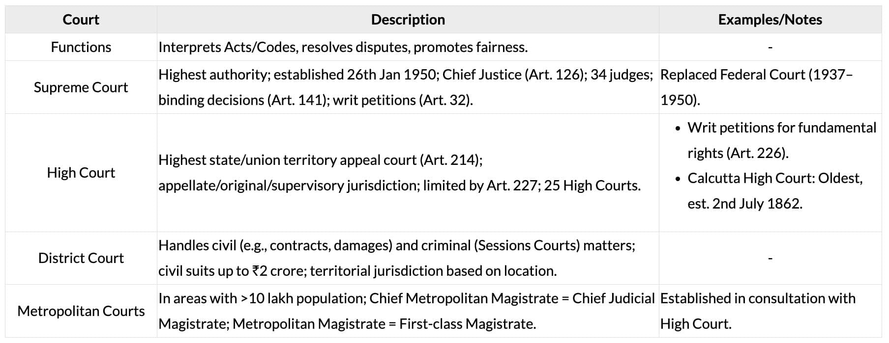 Cheatsheet: Indian Regulatory Framework | Business Laws for CA Foundation