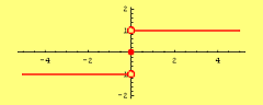 Relations and Functions Class 11 Notes Maths Chapter 1