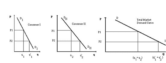 Revision Notes: Elementary Theory of Demand | Economics for SSS 1