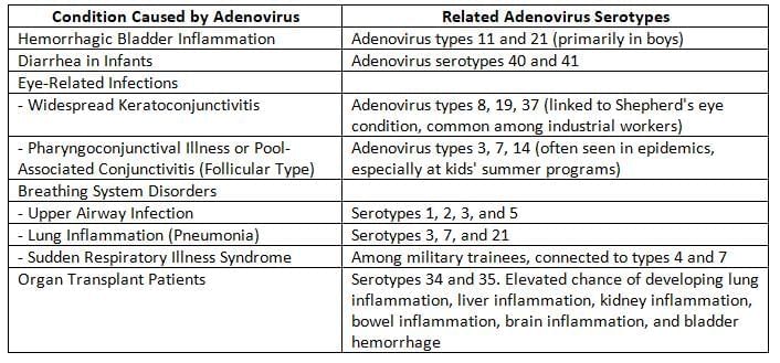 Herpesviruses and Other DNA Viruses Chapter Notes | Microbiology - NEET PG