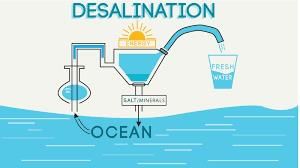Water Resources - 2 Class 4 Worksheet SST