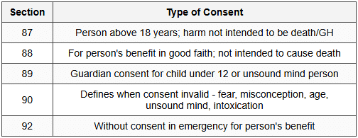 13.2 Consent Under Different Sections