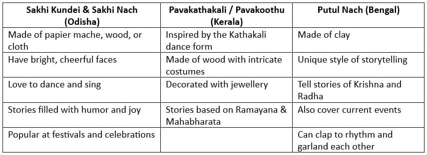 Hand Puppets in India