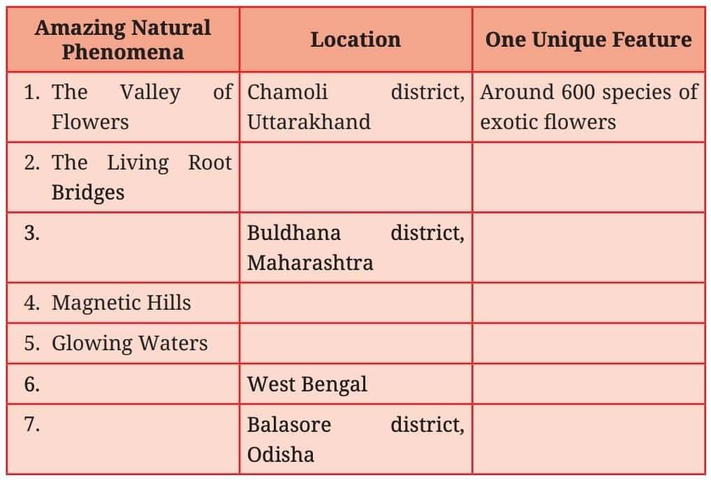 Spectacular Wonders NCERT Solutions | English Poorvi Class 8 - New NCERT