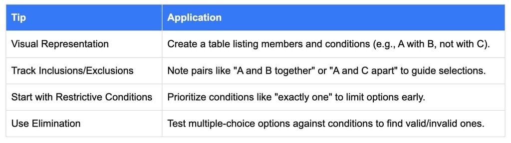 Important Concepts: Team Formations | Logical Reasoning (LR) and Data Interpretation (DI) - CAT