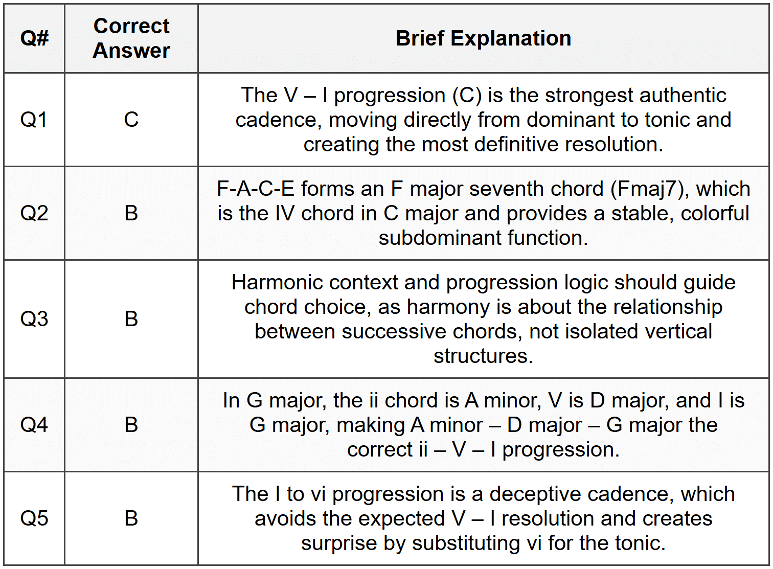 Section 1 - MCQ Answers