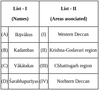 UGC NET Paper 2: History 29th August 2024 Shift 1 | UGC NET Past Year Papers