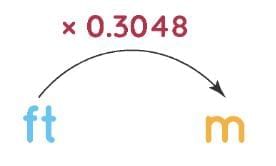 Proportional Reasoning-1 Chapter Notes | Mathematics Class 8- New NCERT (Ganita Prakash)