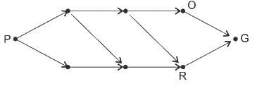 GATE Past Year Questions: Network Models | Industrial Engineering - Mechanical Engineering