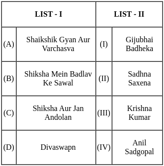 UGC NET Paper 2: Education 8th Dec 2023 Shift 1 | UGC NET Past Year Papers