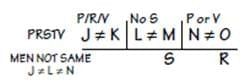 Practice Question - 41 (Complex Arrangement) | 100 DILR Questions for CAT Preparation