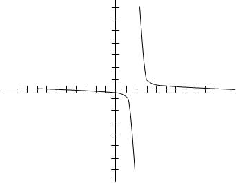 Functions Questions for CAT with Answers PDF