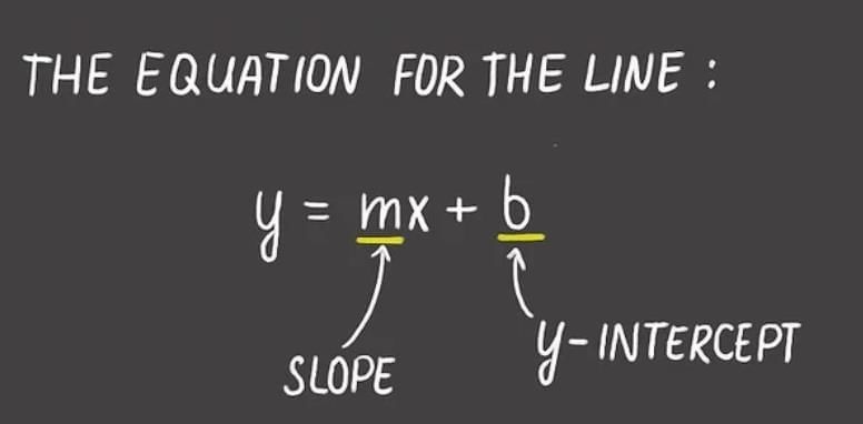 Equation of A Line Chapter Notes | Mathematics Class 10 ICSE