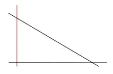 MCQ Solutions - Inequalities