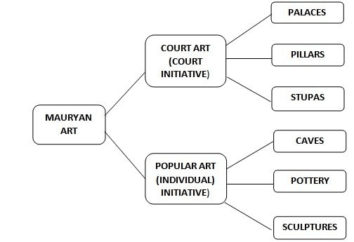 History, Art and Culture: December 2024 UPSC Current Affairs | Current Affairs & Hindu Analysis: Daily, Weekly & Monthly