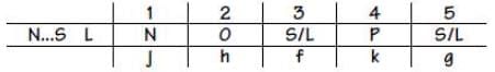 Practice Question - 5 (Tabular Arrangement) | 100 DILR Questions for CAT Preparation