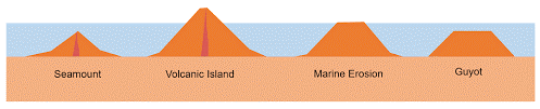 Geography - 2 | Current Affairs & Hindu Analysis: Daily, Weekly & Monthly - UPSC