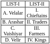 UGC NET Paper 2: History 10th Jan 2025 Shift 1 | UGC NET Past Year Papers
