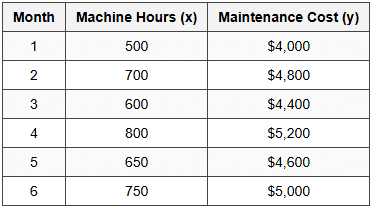 11.1 Regression Analysis Question
