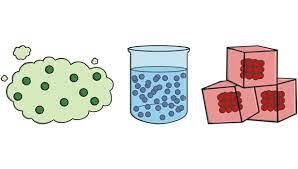 Solids, Liquids and Gases - 2 Class 4 Worksheet Science