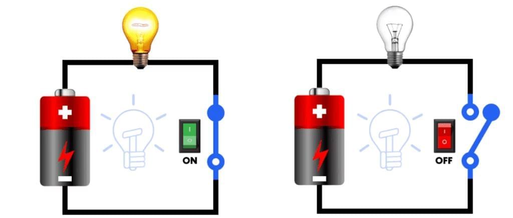 Current Electricity and Magnetism Chapter Notes | General Science Class 8 (Maharashtra Board)