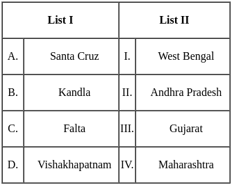 UGC NET Paper 2: Economics 2nd Mar 2023 Shift 1 | UGC NET Past Year Papers