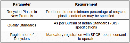 5.7 Recycling Standards