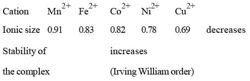 Stability Of Coordination Compounds In Solutions