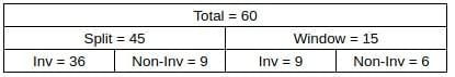 Practice Question - 73 (Quant Based) | 100 DILR Questions for CAT Preparation