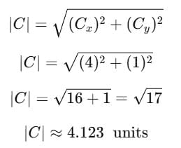 Resolution, Addition & Subtraction of Vectors | Physics for JEE Main & Advanced