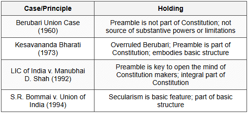 4.2 Judicial Interpretation