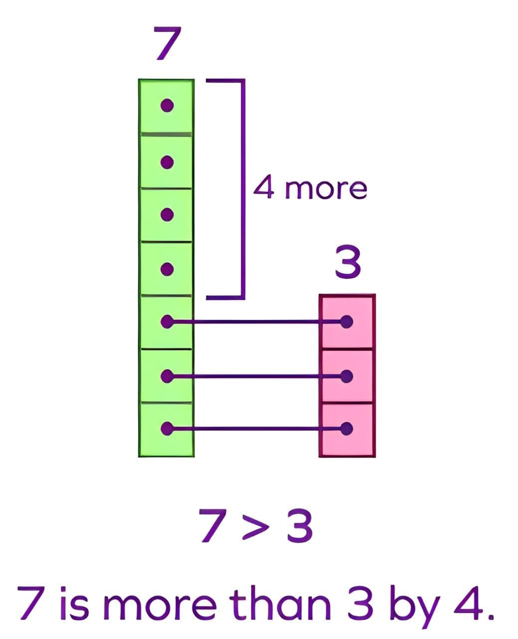 Numbers 201 to 999 Chapter Notes | Mathematics Class 2 ICSE