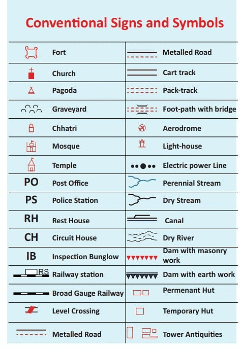 Conventional Symbols