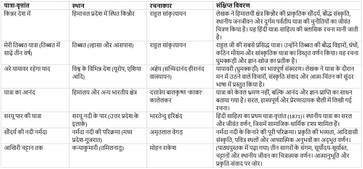 यात्रा और खोज