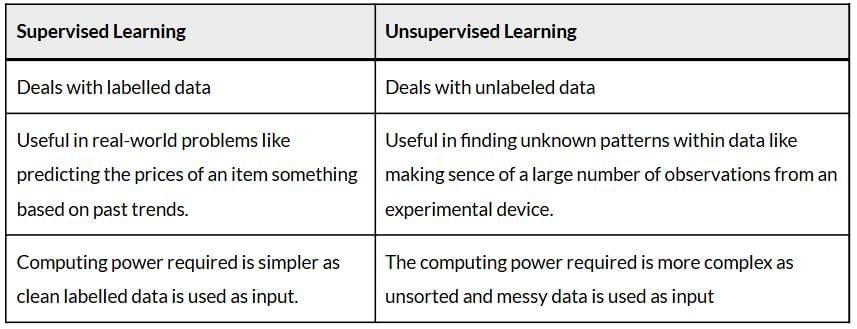 Textbook Solutions: Advanced Concept of Modeling in AI | Artificial Intelligence for Class 10