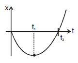 Kinematics, Chapter Notes, Class 11, Physics (IIT-JEE & AIPMT)
