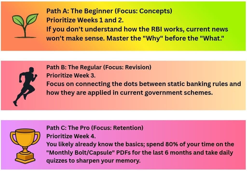 Custom Roadmap - Where do you stand?