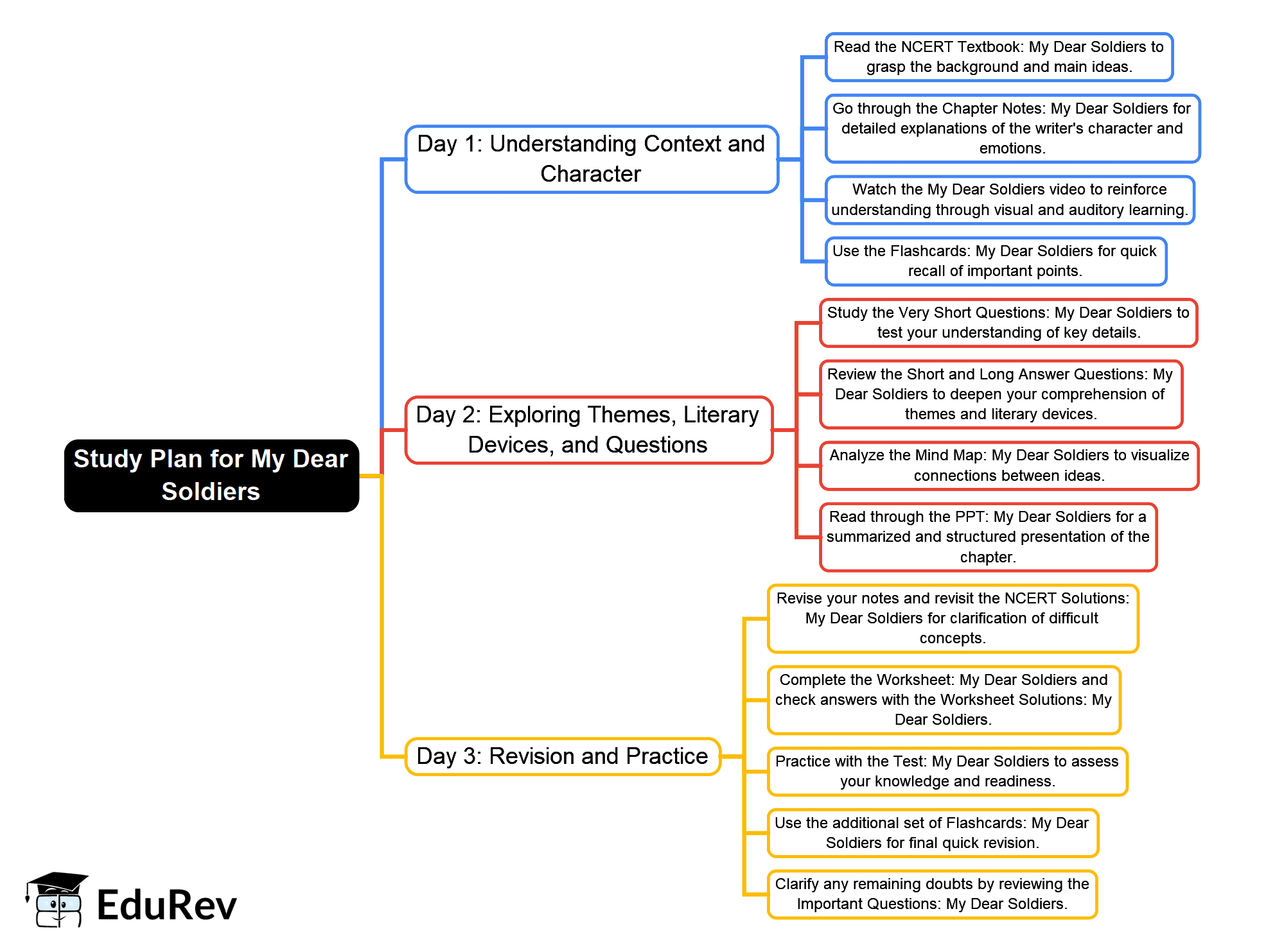 Important Links