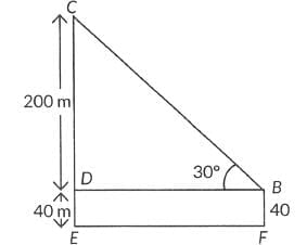 Class 10 Maths Chapter 9 Previous Year Questions - Some Application of Trigonometry