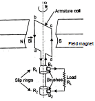 Transformers | Physics Class 12 - NEET