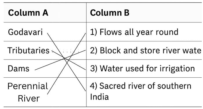 Worksheet Solutions: Journey of a River | Worksheets with Solutions for Class 5
