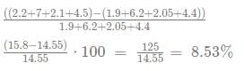 Bar Graphs CAT Previous Year Questions with Answer PDF