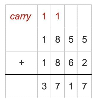We the Travellers—II Chapter Notes | Mathematics (Maths Mela) Class 5 - New NCERT