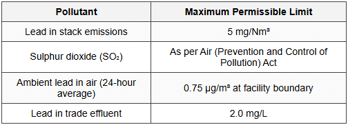 4.6 Emission Standards for Recycling Units
