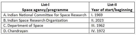 UGC NET Paper 2: Sociology 29th June 2025 Shift 1
