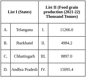 UGC NET Paper 2: Economics 20th June 2023 Shift 1 | UGC NET Past Year Papers