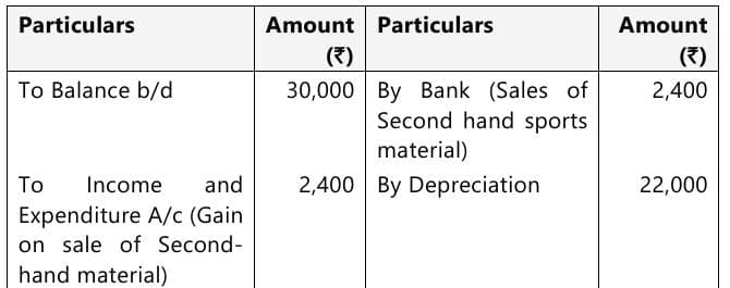 Past Year Questions: Financial Statements of Not-for-Profit Organizations
