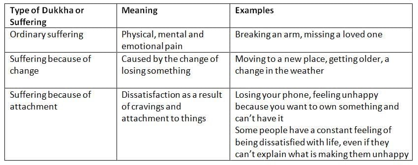Dhamma: The Three Marks of Existence | Religion, Philosophy & Ethics for GCSE/IGCSE - Year 11